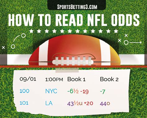 NFL Odds Today .